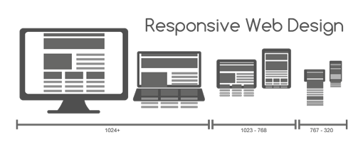 Excel PPC Plan