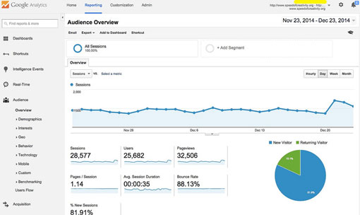 Excel SEO Plan
